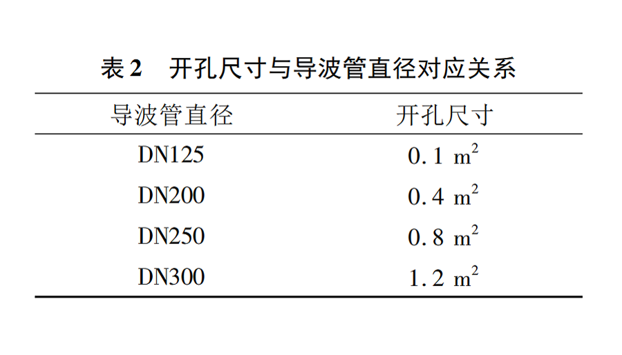 雷達表2.png