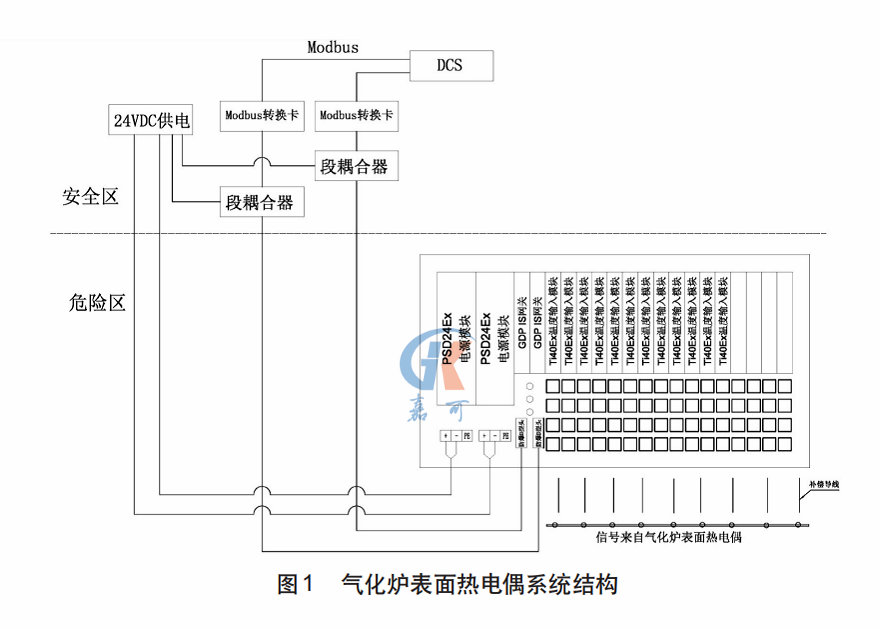 氣化爐圖1.png