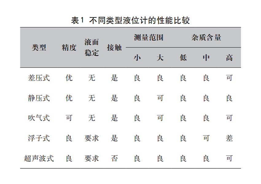 污水處理表1.png